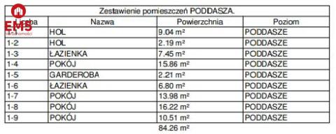 Nowoczesne domy szeregowe na sprzedaż - komfort, f