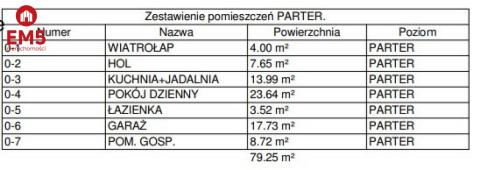 Nowoczesne domy szeregowe na sprzedaż - komfort, f