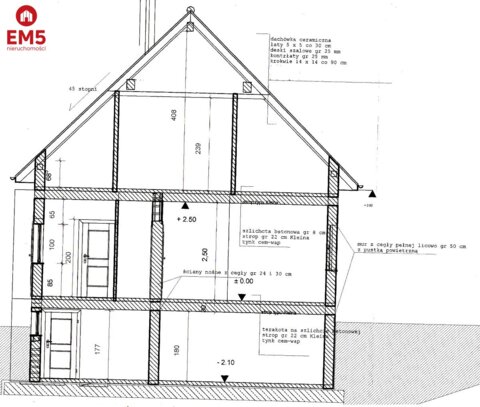 Geschäftsräume zu verkaufen