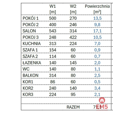 Mieszkanie 4 pokojowe Centrum Suwałk