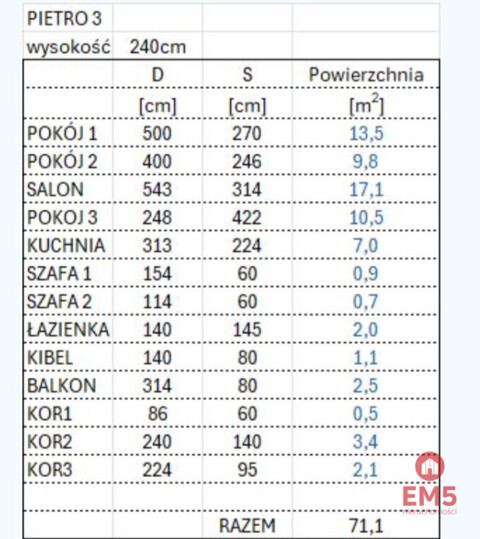 4 pokoje centrum Suwałk 5373zł/m2
