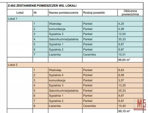 Luksusowe Apartamenty Dojlidy Górne