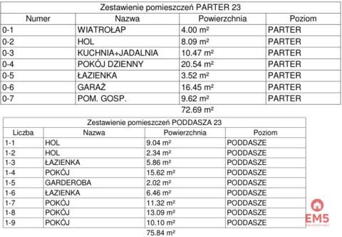 Szeregówka na Zawadach