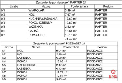 Szeregówka na Zawadach